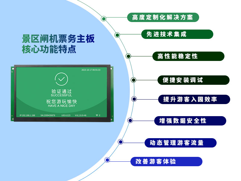 景区检票主板高度集成化